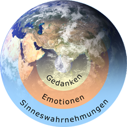 Gedanken-Emotionen-Sinne